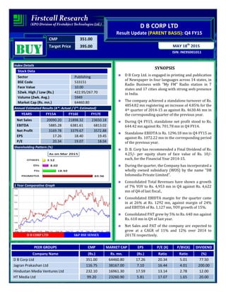 CMP 351.00
Target Price 395.00
ISIN: INE950I01011
MAY 18th
2015
D B CORP LTD
Result Update (PARENT BASIS): Q4 FY15
BUYBUYBUYBUY
Index Details
Stock Data
Sector Publishing
BSE Code 533151
Face Value 10.00
52wk. High / Low (Rs.) 422.95/267.70
Volume (2wk. Avg.) 5949
Market Cap (Rs. mn.) 64460.80
Annual Estimated Results (A*: Actual / E*: Estimated)
YEARS FY15A FY16E FY17E
Net Sales 20090.20 21898.32 23650.18
EBITDA 5885.28 6381.61 6813.02
Net Profit 3169.78 3379.67 3572.88
EPS 17.26 18.40 19.45
P/E 20.34 19.07 18.04
Shareholding Pattern (%)
1 Year Comparative Graph
D B CORP LTD S&P BSE SENSEX
SYNOPSIS
D B Corp Ltd. is engaged in printing and publication
of Newspaper in four languages across 14 states, in
Radio Business with "My FM" Radio station in 7
states and 17 cities along with strong web presence
in India.
The company achieved a standalone turnover of Rs.
4854.82 mn registering an increase of 4.85% for the
4th quarter of 2014-15 as against Rs. 4630.46 mn in
the corresponding quarter of the previous year.
During Q4 FY15, standalone net profit stood to Rs.
644.42 mn against Rs. 701.78 mn in Q4 FY14.
Standalone EBIDTA is Rs. 1296.18 mn in Q4 FY15 as
against Rs. 1072.22 mn in the corresponding period
of the previous year.
D. B. Corp has recommended a Final Dividend of Rs.
4.25/- per equity share of face value of Rs. 10/-
each, for the Financial Year 2014-15.
During the quarter, the Company has incorporated a
wholly owned subsidiary (WOS) by the name "DB
Infomedia Private Limited".
Consolidated Total Revenues have shown a growth
of 7% YOY to Rs. 4,953 mn in Q4 against Rs. 4,622
mn of Q4 of last fiscal.,
Consolidated EBIDTA margin for the quarter came
in at 26% at Rs. 1292 mn, against margin of 24%
and EBITDA of Rs. 1,127 mn, YOY growth of 15%.
Consolidated PAT grew by 5% to Rs. 640 mn against
Rs. 610 mn in Q4 of last year.
Net Sales and PAT of the company are expected to
grow at a CAGR of 11% and 12% over 2014 to
2017E respectively.
PEER GROUPS CMP MARKET CAP EPS P/E (X) P/BV(X) DIVIDEND
Company Name (Rs.) Rs. mn. (Rs.) Ratio Ratio (%)
D B Corp Ltd 351.00 64460.80 17.26 20.34 5.01 77.50
Jagran Prakashan Ltd 116.75 38167.00 7.10 16.44 4.01 200.00
Hindustan Media Ventures Ltd 232.10 16961.30 17.59 13.14 2.78 12.00
HT Media Ltd 99.20 23260.90 5.81 17.07 1.65 20.00
 
