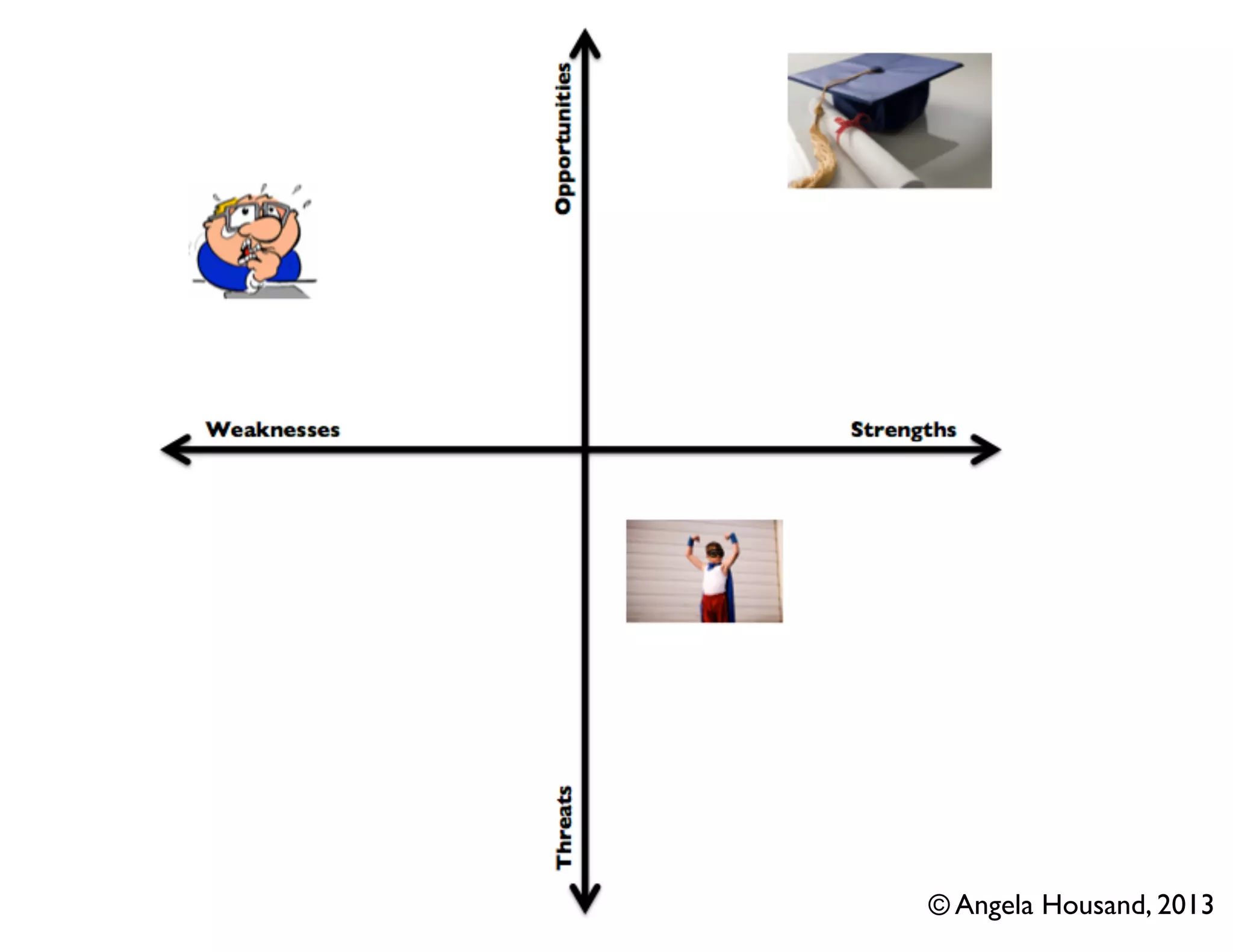 © Angela Housand, 2013
 