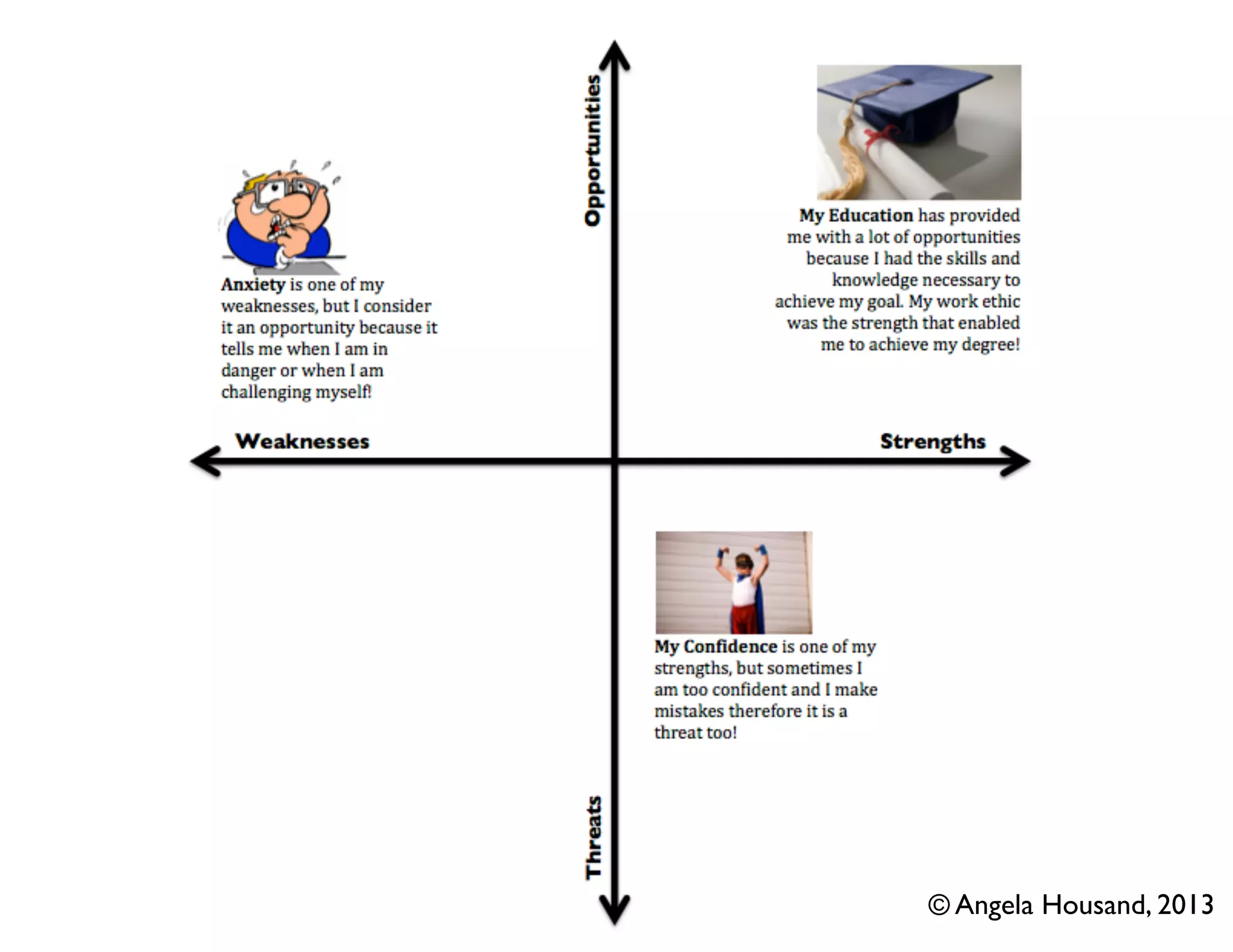 © Angela Housand, 2013
 