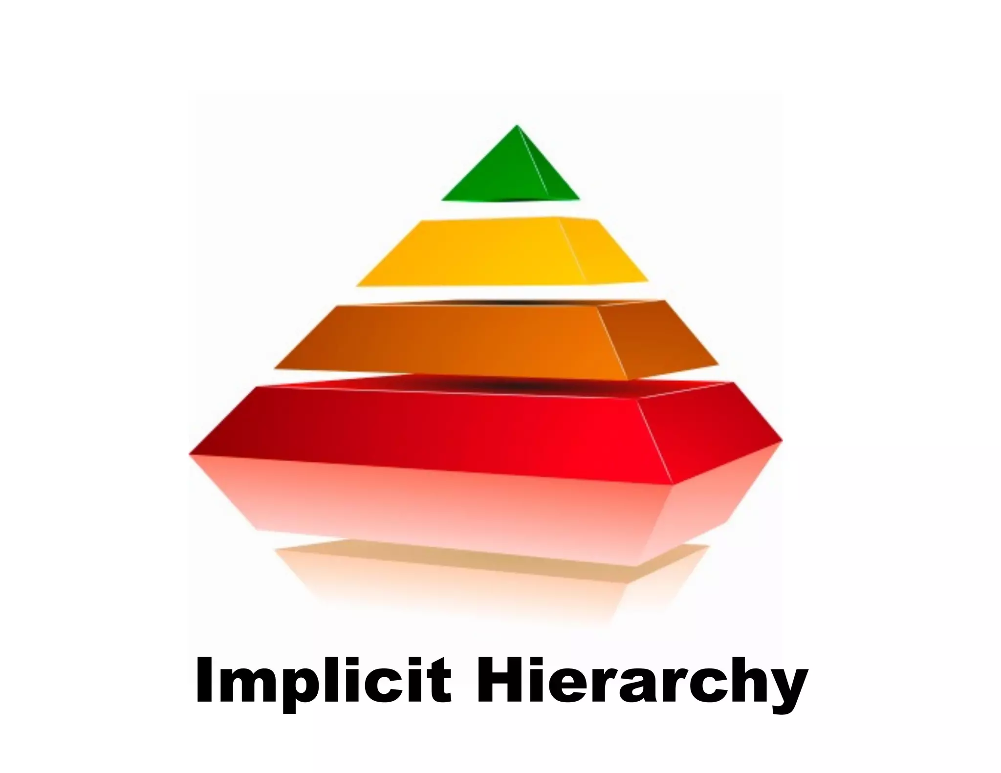 Implicit Hierarchy
 