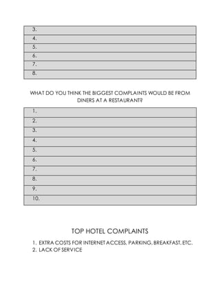 3.
4.
5.
6.
7.
8.
WHAT DO YOU THINK THE BIGGEST COMPLAINTS WOULD BE FROM
DINERS AT A RESTAURANT?
1.
2.
3.
4.
5.
6.
7.
8.
9.
10.
TOP HOTEL COMPLAINTS
1. EXTRA COSTS FOR INTERNET ACCESS, PARKING,BREAKFAST,ETC.
2. LACK OF SERVICE
 