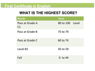 Fce Exam Overview | PPT