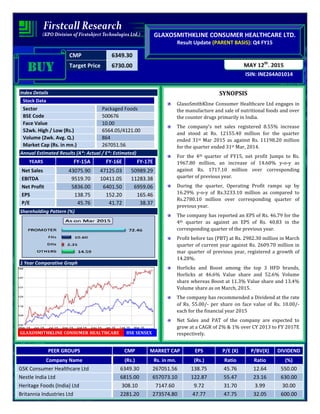 CMP 6349.30
Target Price 6730.00
ISIN: INE264A01014
MAY 12th
, 2015
GLAXOSMITHKLINE CONSUMER HEALTHCARE LTD.
Result Update (PARENT BASIS): Q4 FY15
BUYBUYBUYBUY
Index Details
Stock Data
Sector Packaged Foods
BSE Code 500676
Face Value 10.00
52wk. High / Low (Rs.) 6564.05/4121.00
Volume (2wk. Avg. Q.) 864
Market Cap (Rs. in mn.) 267051.56
Annual Estimated Results (A*: Actual / E*: Estimated)
YEARS FY-15A FY-16E FY-17E
Net Sales 43075.90 47125.03 50989.29
EBITDA 9519.70 10411.05 11283.38
Net Profit 5836.00 6401.50 6959.06
EPS 138.75 152.20 165.46
P/E 45.76 41.72 38.37
Shareholding Pattern (%)
1 Year Comparative Graph
GLAXOSMITHKLINE CONSUMER HEALTHCARE BSE SENSEX
SYNOPSIS
GlaxoSmithKline Consumer Healthcare Ltd engages in
the manufacture and sale of nutritional foods and over
the counter drugs primarily in India.
The company’s net sales registered 8.55% increase
and stood at Rs. 12155.40 million for the quarter
ended 31st Mar 2015 as against Rs. 11198.20 million
for the quarter ended 31st Mar, 2014.
For the 4th quarter of FY15, net profit Jumps to Rs.
1967.80 million, an increase of 14.60% y-o-y as
against Rs. 1717.10 million over corresponding
quarter of previous year.
During the quarter, Operating Profit ramps up by
16.29% y-o-y of Rs.3233.10 million as compared to
Rs.2780.10 million over corresponding quarter of
previous year.
The company has reported an EPS of Rs. 46.79 for the
4th quarter as against an EPS of Rs. 40.83 in the
corresponding quarter of the previous year.
Profit before tax (PBT) at Rs. 2982.30 million in March
quarter of current year against Rs. 2609.70 million in
mar quarter of previous year, registered a growth of
14.28%.
Horlicks and Boost among the top 3 HFD brands,
Horlicks at 46.6% Value share and 52.6% Volume
share whereas Boost at 11.3% Value share and 13.4%
Volume share as on March, 2015.
The company has recommended a Dividend at the rate
of Rs. 55.00/- per share on face value of Rs. 10.00/-
each for the financial year 2015
Net Sales and PAT of the company are expected to
grow at a CAGR of 2% & 1% over CY 2013 to FY 2017E
respectively.
PEER GROUPS CMP MARKET CAP EPS P/E (X) P/BV(X) DIVIDEND
Company Name (Rs.) Rs. in mn. (Rs.) Ratio Ratio (%)
GSK Consumer Healthcare Ltd 6349.30 267051.56 138.75 45.76 12.64 550.00
Nestle India Ltd 6815.00 657073.10 122.87 55.47 23.16 630.00
Heritage Foods (India) Ltd 308.10 7147.60 9.72 31.70 3.99 30.00
Britannia Industries Ltd 2281.20 273574.80 47.77 47.75 32.05 600.00
 