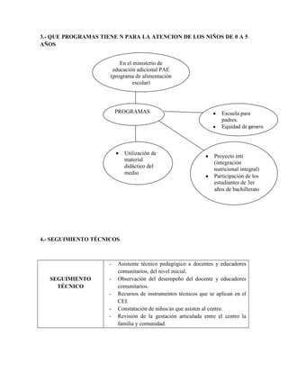 Centro de educacion inicial 