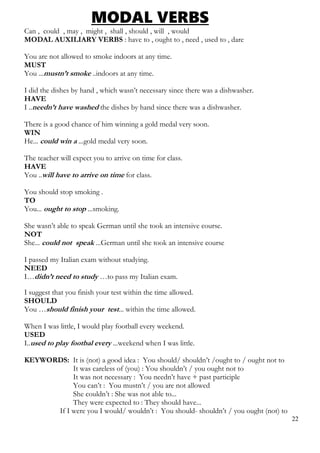 MODAL VERBS
Can , could , may , might , shall , should , will , would
MODAL AUXILIARY VERBS : have to , ought to , need , used to , dare
You are not allowed to smoke indoors at any time.
MUST
You ...mustn’t smoke ..indoors at any time.
I did the dishes by hand , which wasn’t necessary since there was a dishwasher.
HAVE
I ..needn’t have washed the dishes by hand since there was a dishwasher.
There is a good chance of him winning a gold medal very soon.
WIN
He... could win a ...gold medal very soon.
The teacher will expect you to arrive on time for class.
HAVE
You ..will have to arrive on time for class.
You should stop smoking .
TO
You... ought to stop ...smoking.
She wasn’t able to speak German until she took an intensive course.
NOT
She... could not speak ...German until she took an intensive course
I passed my Italian exam without studying.
NEED
I…didn’t need to study …to pass my Italian exam.
I suggest that you finish your test within the time allowed.
SHOULD
You …should finish your test... within the time allowed.
When I was little, I would play football every weekend.
USED
I..used to play footbal every ...weekend when I was little.
KEYWORDS: It is (not) a good idea : You should/ shouldn’t /ought to / ought not to
It was careless of (you) : You shouldn’t / you ought not to
It was not necessary : You needn’t have + past participle
You can’t : You mustn’t / you are not allowed
She couldn’t : She was not able to...
They were expected to : They should have...
If I were you I would/ wouldn’t : You should- shouldn’t / you ought (not) to
22
 