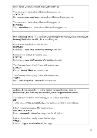 Must never , on no account must , shouldn’t do
You must never drink alcohol before driving your car.
ACCOUNT
On ...no account must you ... drink alcohol before driving your car.
You must never drink alcohol before driving your car.
SHOULD
You ...should never ... drink alcohol before driving your car.
It is not (very) likely , it is unlikely , has (very) little chance, has no chance, It
is (very) likely that sb will , Sb is very likely to,
Conor is not very likely to win the race.
CHANCE
Conor has ... very little chance of winning ...the race.
Conor is very unlikely to win the race.
LITTLE
Conor has ... very little chance of winning ...the race.
There's every chance (that) Conor will win the race.
LIKELY
Conor ...is very likely to ...win the race.
There's every chance (that) Conor will win the race.
THAT
It is ...very likely that Conor will ...win the race.
As far as I can remember , to the best of my recollection, have no
recollection , not have any recollection, have a vague recollection of...
You were not invited to the wedding , as far as I can remember.
OF
To the best... of my recollection , ...you were not invited to the wedding .
I don’t remember meeting Mr. Smith before.
RECOLLECTION
I have...no recollection of meeting... Mr. Smith before.
I got so drunk that I hardly remember last night..
VAGUE
I have a ...vague recollection of ...last night.
33
 
