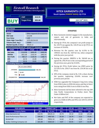 CMP 810.95
Target Price 895.00
ISIN: INE602G01020
JULY 23rd
2015
KITEX GARMENTS LTD
Result Update (PARENT BASIS): Q1 FY16
BUY
Index Details
Stock Data
Sector Other Apparels & Accessories
BSE Code 521248
Face Value 1.00
52wk. High / Low (Rs.) 1070.00/244.00
Volume (2wk. Avg.) 52000
Market Cap (Rs. in mn.) 38520.13
Annual Estimated Results (A*: Actual / E*: Estimated)
YEARS FY15A FY16E FY17E
Net Sales 5110.96 5826.49 6583.94
EBITDA 1821.60 2142.54 2402.03
Net Profit 985.17 1139.29 1288.71
EPS 20.74 23.99 27.13
P/E 39.10 33.81 29.89
Shareholding Pattern (%)
1 Year Comparative Graph
KITEX GARMENTS LTD S&P BSE SENSEX
SYNOPSIS
Kitex Garments Limited engages in the manufacture,
export, and sale of garments in India and
internationally.
During Q1 FY16, the company’s net profit jumps to
Rs. 159.75 mn against Rs. 144.39 mn in Q1 FY15, an
increase of 10.64%.
Revenue for the quarter rose by 6.15% to Rs.
1090.81 mn from Rs. 1027.62 mn, when compared
with the prior year period.
During the quarter, EBIDTA is Rs. 360.48 mn as
against Rs. 296.39 mn in the corresponding period of
the previous year, grew by 21.62%.
During Q1 FY16, Profit before tax (PBT) grew by
22.72% to Rs. 258.17 mn from Rs. 210.38 mn in Q1
FY15.
EPS of the company stood at Rs. 3.36 a share during
the quarter, registering 10.64% increase over
previous year period.
ICRA has upgraded the Company's long term rating
from ICRA A plus to ICRA AA minus and that of short
term rating from ICRA A one to ICRA A one Plus.
Kitex Garments Ltd has been selected in the top 200
Asia Pacific Corporations in Forbes Asia’s ‘Best
Under A Billion List’.
Net Sales and PAT of the company are expected to
grow at a CAGR of 20% and 45% over 2014 to 2017E
respectively.
PEER GROUPS CMP MARKET CAP EPS P/E (X) P/BV(X) DIVIDEND
Company Name (Rs.) Rs. in mn. (Rs.) Ratio Ratio (%)
Kitex Garments Ltd 810.95 38520.13 20.74 39.10 14.60 125.00
Sarla Performance Fibers Ltd 594.90 4967.60 35.54 16.74 3.22 75.00
Arvind Ltd 309.60 79952.10 14.62 21.18 3.10 23.50
Zodiac Clothing Company Ltd 321.00 6263.10 4.87 65.91 3.37 31.00
 
