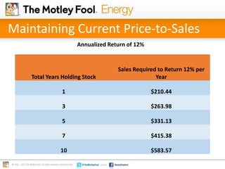 Maintaining Current Price-to-Sales
Annualized Return of 12%
Total Years Holding Stock
Sales Required to Return 12% per
Year
1 $210.44
3 $263.98
5 $331.13
7 $415.38
10 $583.57
 