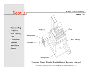Envelope Basics Details Quality Control Lessons Learned
Waterproofing
Air Barrier
Brick Masonry
EIFS
Curtain Wall
Windows
Metal Panel
Roofing
Presentation by Forrester Construction and Professional Service Industries, Inc.
Metal Panels
Air Barrier Roof
Waterproofing
Windows
Brick Masonry
Details
Building Envelope Workshop
Lesson Two
 