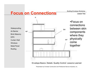 Envelope Basics Details Quality Control Lessons Learned
Waterproofing
Air Barrier
Brick Masonry
EIFS
Curtain Wall
Windows
Metal Panel
Roofing
Presentation by Forrester Construction and Professional Service Industries, Inc.
•Focus on
connections
between skin
components
where they
physically
come
together
WP
BM
MP
R
Focus on Connections
Building Envelope Workshop
Lesson Two
 