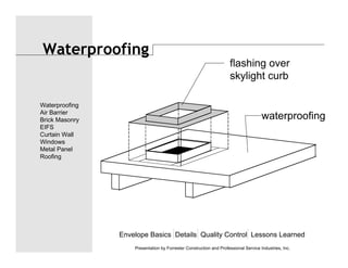 Envelope Basics Details Quality Control Lessons Learned
Waterproofing
Air Barrier
Brick Masonry
EIFS
Curtain Wall
Windows
Metal Panel
Roofing
Presentation by Forrester Construction and Professional Service Industries, Inc.
Waterproofing
flashing over
skylight curb
waterproofing
 