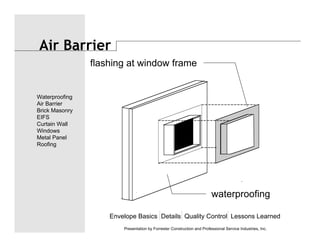Envelope Basics Details Quality Control Lessons Learned
Waterproofing
Air Barrier
Brick Masonry
EIFS
Curtain Wall
Windows
Metal Panel
Roofing
Presentation by Forrester Construction and Professional Service Industries, Inc.
Air Barrier
flashing at window frame
waterproofing
 