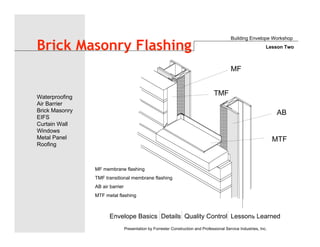 Envelope Basics Details Quality Control Lessons Learned
Waterproofing
Air Barrier
Brick Masonry
EIFS
Curtain Wall
Windows
Metal Panel
Roofing
Presentation by Forrester Construction and Professional Service Industries, Inc.
Brick Masonry Flashing
MTF
AB
TMF
MF
MF membrane flashing
TMF transitional membrane flashing
AB air barrier
MTF metal flashing
Building Envelope Workshop
Lesson Two
 