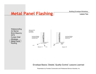 Envelope Basics Details Quality Control Lessons Learned
Waterproofing
Air Barrier
Brick Masonry
EIFS
Curtain Wall
Windows
Metal Panel
Roofing
Presentation by Forrester Construction and Professional Service Industries, Inc.
Metal Panel Flashing
Building Envelope Workshop
Lesson Two
 