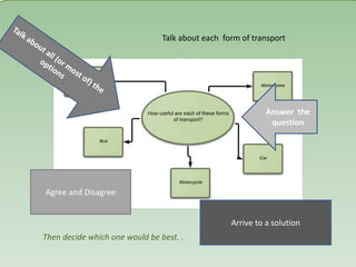 .
Then decide which one would be best. .
Agree and Disagree
Arrive to a solution
Answer the
question
Talk about each form of transport
 