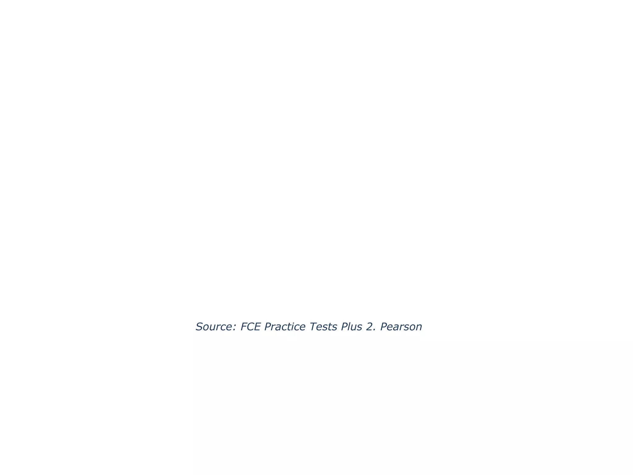 Source: FCE Practice Tests Plus 2. Pearson
 