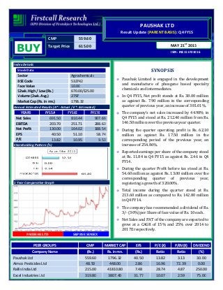 CMP 559.60
Target Price 615.00
ISIN: INE111F01016
MAY 21st
2015
PAUSHAK LTD
Result Update (PARENT BASIS): Q4 FY15
BUY
Index Details
Stock Data
Sector Agrochemicals
BSE Code 532742
Face Value 10.00
52wk. High / Low (Rs.) 670.00/125.00
Volume (2wk. Avg.) 2797
Market Cap (Rs. in mn.) 1796.32
Annual Estimated Results (A*: Actual / E*: Estimated)
YEARS FY15A FY16E FY17E
Net Sales 691.50 810.44 907.69
EBITDA 203.70 251.71 288.63
Net Profit 130.00 164.02 188.54
EPS 40.50 51.10 58.74
P/E 13.82 10.95 9.53
Shareholding Pattern (%)
1 Year Comparative Graph
PAUSHAK LTD S&P BSE SENSEX
SYNOPSIS
Paushak Limited is engaged in the development
and manufacture of phosgene based specialty
chemicals and intermediates.
In Q4 FY15, Net profit stands at Rs. 38.00 million
as against Rs. 7.90 million in the corresponding
quarter of previous year, an increase of 381.01%.
The company’s net sales increased by 44.98% in
Q4 FY15 and stood at Rs. 212.40 million from Rs.
146.50 million over the previous year quarter.
During the quarter operating profit is Rs. 62.10
million as against Rs. 17.50 million in the
corresponding period of the previous year, an
increase of 254.86%.
Reported earnings per share of the company stood
at Rs. 11.84 in Q4 FY15 as against Rs. 2.46 in Q4
FY14.
During the quarter Profit before tax stood at Rs.
54.60 million as against Rs. 13.00 million over the
corresponding quarter of previous year,
registering a growth of 320.00%.
Total income during the quarter stood at Rs.
213.60 million as compared to Rs. 142.80 million
in Q4 FY14.
The company has recommended a dividend of Rs.
3/- (30%) per Share of face value of Rs. 10 each.
Net Sales and PAT of the company are expected to
grow at a CAGR of 15% and 25% over 2014 to
2017E respectively.
PEER GROUPS CMP MARKET CAP EPS P/E (X) P/BV(X) DIVIDEND
Company Name (Rs.) Rs. in mn. (Rs.) Ratio Ratio (%)
Paushak Ltd 559.60 1796.32 40.50 13.82 3.13 30.00
Aimco Pesticides Ltd 48.50 448.00 2.86 16.96 72.39 0.00
Rallis India Ltd 215.00 41810.80 7.48 28.74 4.87 250.00
Excel Industries Ltd 319.80 3807.40 31.77 10.07 2.59 75.00
 