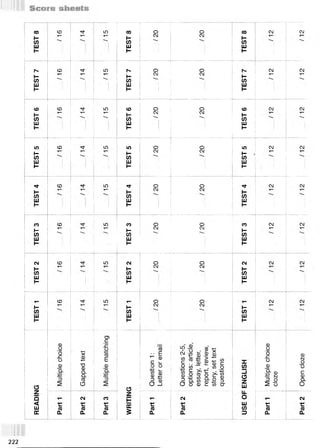 Н
С
О
Ш
00 CD LO
н
С
О
Ш
I -
00 о
С
М
о
см
н
С
О
ш
I -
00 С1 CJ
h -
н
со
ш
I -
со L
O h*
н
0 )
ш
н
о
см
о
см
Н
со
ш
I -
см см
(О
Н
со
ш
CD Ю СО
н
0)
ш
н
о
см
о
см
со
h
С
О
ш
I-
см см
ю
I—
со
ш
н-
CD LO ю
н
со
ш
I-
о
см
о
см
ю
н
со
ш
I-
см см
со
ш
I-
CD LO
н
со
ш
I-
о
см
о
см
I-
со
ш
см см
со
н
со
ш
CD LO со
I—
со
ш
I-
о
см
о
см
со
н
со
ш
Ь
-
см см
см
и*
со
ш
со
ш
н
CD ю
CD LO
CM
н
со
ш
н
со
ш
I -
о
с
м
C
D
о
о
и
о
0
о .
о
Z
Q
<
ш
О
С
со
о .
X
0
ч—
>
"О
0
о_
о_
05
о
см
V.
со
о .
О)
с
о
с5
Е
0
Q_
со
со
о .
о
с
м
0
3
■
■ Е
^ 0
С
0 о
1 а
о
с
м
о
с
м
LO
I
С1
(5
Z
t
О
С
£
■
с
го
о .
(D
£ £ .1 И
С/) ^ СО О
С ^ ч—
>
O C O O > W
- ь - ; С 0 n Q 0
п О . С Л 0 2 3
О о 0 S
: (л о-
с
о
"с
о
0
3
см
3.
со
о .
см
н
со
ш
н
н
со
ш
н
с
м с
м
с
м с
м
со
о
Z
ш
ш
со
э
Multiple
choice
cloze
Open
cloze
CM
Г +-•
с
о C
O
0. 0.
222
 