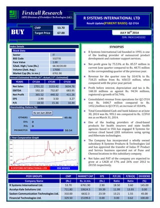 CMP 53.70
Target Price 67.00
ISIN: INE411H01032
JULY 30th
2014
R SYSTEMS INTERNATIONAL LTD
Result Update(PARENT BASIS): Q2 CY14
BUYBUYBUYBUY
Index Details
Stock Data
Sector IT
BSE Code 532735
Face Value 1.00
52wk. High / Low (Rs.) 68.30/20.00
Volume (2wk. Avg.) 17000
Market Cap (Rs. in mn.) 6761.90
Annual Estimated Results (A*: Actual / E*: Estimated)
YEARS CY13A CY14E CY15E
Net Sales 2701.22 3133.42 3634.76
EBITDA 592.10 732.87 683.95
Net Profit 365.52 440.32 411.26
EPS 2.90 3.50 3.27
P/E 18.50 15.36 16.44
Shareholding Pattern (%)
1 Year Comparative Graph
R SYSTEMS INTERNATIONAL LTD BSE SENSEX
SYNOPSIS
R Systems International Ltd founded in 1993, is one
of the leading provider of outsourced product
development and customer support services.
Net profit grew by 75.53% at Rs. 85.57 million in
current June quarter compared to Rs. 48.75 million
in the corresponding quarter of the previous year.
Revenue for the quarter rose by 10.41% to Rs.
718.25 million from Rs. 650.53 million, when
compared with the prior year period.
Profit before interest, depreciation and tax is Rs.
148.18 millions as against Rs. 94.54 millions,
registered a growth of 56.74%.
Consolidated revenue from operations for Q2 CY14
was Rs. 1606.7 million compared to Rs.
1452.2million in Q2 CY13, an increase of 10.64%.
Total Consolidated Cash and bank balance as at June
30, 2014 was Rs. 995.1 mn compared to Rs. 1239.0
mn as on March 31, 2014.
One of the leading providers of cloud-based
products for health insurers and state health
agencies based in USA has engaged R Systems for
various cloud based J2EE initiatives using spring
and Hibernate technologies.
The Company has incorporated a wholly owned
subsidiary R Systems Products & Technologies Ltd
and has approved the transfer of Indus IT Product
and Service business operated out of Pune and
Chennai locations to this subsidiary company.
Net Sales and PAT of the company are expected to
grow at a CAGR of 17% and 26% over 2012 to
2015E respectively.
PEER GROUPS CMP MARKET CAP EPS P/E (X) P/BV(X) DIVIDEND
Company Name (Rs.) Rs. in mn. (Rs.) Ratio Ratio (%)
R Systems International Ltd. 53.70 6761.90 2.90 18.50 3.60 145.00
Accelya Kale Solutions Ltd. 711.80 10624.5 59.39 11.99 13.93 0.00
Sasken Communication Technologies Ltd. 310.00 6632.3 23.59 13.21 1.55 45.00
Financial Technologies Ltd. 329.50 15199.0 0.00 0.00 0.62 100.00
 