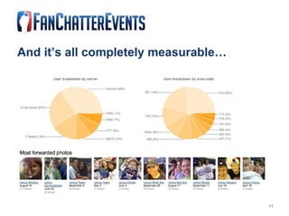 And it’s all completely measurable… 