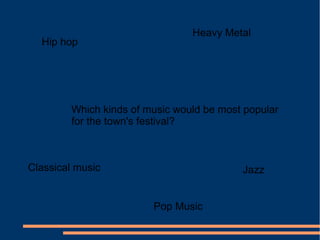 Which kinds of music would be most popular
for the town's festival?
Hip hop
Heavy Metal
Classical music
Pop Music
Jazz
 