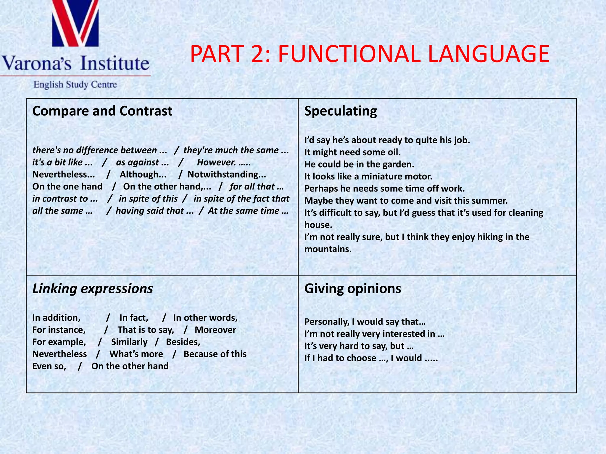 PART 2: FUNCTIONAL LANGUAGE