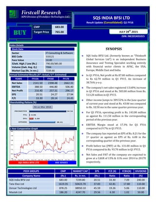 CMP 683.00
Target Price 765.00
ISIN: INE201K01015
JULY 28th
,2015
SQS INDIA BFSI LTD
Result Update (Consolidated): Q1 FY16
BUYBUYBUYBUY
Index Details
Stock Data
Sector IT Consulting & Software
BSE Code 533121
Face Value 10.00
52wk. High / Low (Rs.) 790.00/385.00
Volume (2wk. Avg. Q.) 7066
Market Cap (Rs. in mn.) 7239.80
Annual Estimated Results (A*: Actual / E*: Estimated)
YEARS FY15A FY16E FY17E
Net Sales 2141.50 2398.48 2662.31
EBITDA 388.50 446.80 506.40
Net Profit 216.40 257.31 296.17
EPS 20.51 24.27 27.94
P/E 33.30 28.14 24.45
Shareholding Pattern (%)
1 Year Comparative Graph
SQS INDIA BFSI LTD BSE SENSEX
SYNOPSIS
SQS India BFSI Ltd. (formerly known as “Thinksoft
Global Services Ltd”) is an independent Business
Assurance and Testing Specialist working entirely
with financial sector clients in APAC, the USA,
Europe, Middle East and India.
In Q1 FY16, Net profit at Rs 87.00 million compared
to Rs 62.70 million in Q1 FY15. An increase of
38.76% y-o-y.
The company’s net sales registered 13.60% increase
in Q1 FY16 and stood at Rs. 583.00 million from Rs.
513.20 million in Q1 FY15.
Other income Jumps to 309.52% in the June quarter
of current year and stood at Rs. 43.00 mn compared
to Rs. 10.50 mn in the same quarter previous year.
For Q1 FY16, operating profit is Rs. 143.00 million
as against Rs. 111.50 million in the corresponding
period of the previous year.
EBITDA Margin stood at 17.3% for Q1 FY16
compared to19.7% in Q1 FY15.
The company has reported an EPS of Rs. 8.21 for the
1st quarter as against an EPS of Rs. 6.08 in the
corresponding quarter of the previous year.
Profit before tax (PBT) at Rs. 131.00 million in Q1
FY16 compared to Rs. 93.70 million in Q1 FY15.
Net Sales and PAT of the company are expected to
grow at a CAGR of 13% & 11% over 2014 to 2017E
respectively.
PEER GROUPS CMP MARKET CAP EPS P/E (X) P/BV(X) DIVIDEND
Company Name (Rs.) Rs. in mn. (Rs.) Ratio Ratio (%)
SQS India BFSI Ltd 683.00 7239.80 20.51 33.30 7.09 240.00
Tata Elxsi Ltd 1619.35 50423.70 37.83 42.81 17.80 110.00
Zensar Technologies Ltd 878.25 38950.10 45.59 19.26 5.06 110.00
Mastek Ltd 186.20 4247.70 29.56 6.30 1.02 50.00
 