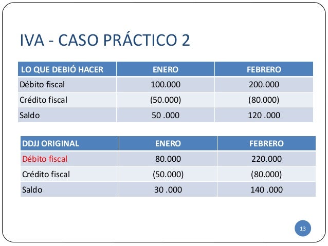 Credito Fiscal Y Debito Fiscal - creditos de vivienda