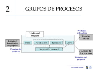 GRUPOS DE PROCESOS Lic. Sebastián San Juan 2 Iniciador / Patrocinador del proyecto Límites del proyecto Entradas del proyecto Inicio Planificación Supervisión y control Ejecución Cierre Productos entregables Usuarios finales  Activos de los procesos Registros del proyecto 