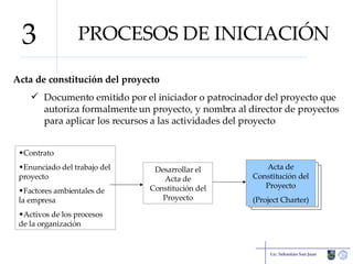 PROCESOS DE INICIACIÓN Acta de constitución del proyecto Documento emitido por el iniciador o patrocinador del proyecto que autoriza formalmente un proyecto, y nombra al director de proyectos para aplicar los recursos a las actividades del proyecto Lic. Sebastián San Juan 3 Contrato Enunciado del trabajo del proyecto Factores ambientales de la empresa Activos de los procesos de la organización Desarrollar el Acta de Constitución del Proyecto Acta de Constitución del Proyecto (Project Charter) 