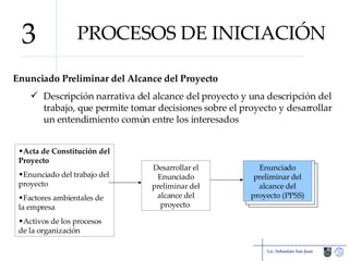 PROCESOS DE INICIACIÓN Enunciado Preliminar del Alcance del Proyecto Descripción narrativa del alcance del proyecto y una descripción del trabajo, que permite tomar decisiones sobre el proyecto y desarrollar un entendimiento común entre los interesados Lic. Sebastián San Juan 3 Acta de Constitución del Proyecto Enunciado del trabajo del proyecto Factores ambientales de la empresa Activos de los procesos de la organización Desarrollar el Enunciado preliminar del alcance del proyecto  Enunciado preliminar del alcance del proyecto (PPSS) 