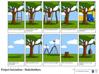 Project Iniciation - Stakeholders Lic. Sebastián San Juan 