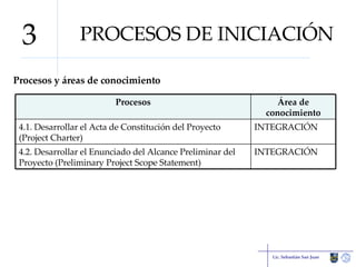 PROCESOS DE INICIACIÓN Procesos y áreas de conocimiento Lic. Sebastián San Juan 3 INTEGRACIÓN 4.2. Desarrollar el Enunciado del Alcance Preliminar del Proyecto (Preliminary Project Scope Statement) INTEGRACIÓN 4.1. Desarrollar el Acta de Constitución del Proyecto (Project Charter) Área de conocimiento Procesos 