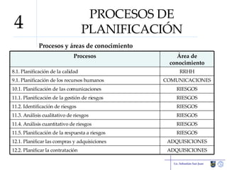 PROCESOS DE PLANIFICACIÓN Procesos y áreas de conocimiento Lic. Sebastián San Juan 4 ADQUISICIONES 12.2. Planificar la contratación ADQUISICIONES 12.1. Planificar las compras y adquisiciones RIESGOS 11.5. Planificación de la respuesta a riesgos RIESGOS 11.4. Análisis cuantitativo de riesgos RIESGOS 11.3. Análisis cualitativo de riesgos RIESGOS 11.2. Identificación de riesgos RIESGOS 11.1. Planificación de la gestión de riesgos RIESGOS 10.1. Planificación de las comunicaciones COMUNICACIONES 9.1. Planificación de los recursos humanos RRHH 8.1. Planificación de la calidad Área de conocimiento Procesos 