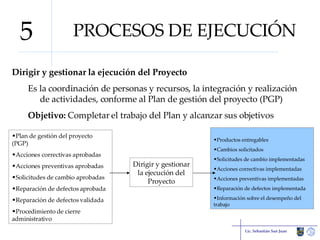 PROCESOS DE EJECUCIÓN Dirigir y gestionar la ejecución del Proyecto Es la coordinación de personas y recursos, la integración y realización de actividades, conforme al Plan de gestión del proyecto (PGP) Objetivo:  Completar el trabajo del Plan y alcanzar sus objetivos Lic. Sebastián San Juan 5 Plan de gestión del proyecto (PGP) Acciones correctivas aprobadas Acciones preventivas aprobadas Solicitudes de cambio aprobadas Reparación de defectos aprobada Reparación de defectos validada Procedimiento de cierre administrativo Dirigir y gestionar la ejecución del Proyecto Productos entregables Cambios solicitados Solicitudes de cambio implementadas Acciones correctivas implementadas Acciones preventivas implementadas Reparación de defectos implementada Información sobre el desempeño del trabajo 