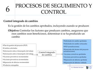 PROCESOS DE SEGUIMIENTO Y CONTROL Control integrado de cambios Es la gestión de los cambios aprobados, incluyendo cuando se producen Objetivo:  Controlar los factores que producen cambios, asegurarse que esos cambios sean beneficiosos, determinar si se ha producido un cambio Lic. Sebastián San Juan 6 Plan de gestión del proyecto (PGP) Cambios solicitados Información sobre el desempeño del trabajo Información sobre el desempeño del trabajo Acciones preventivas recomendadas Acciones preventivas recomendadas Reparación de defectos recomendada Productos entregables Control integrado de cambios Solicitudes de cambio aprobadas Solicitudes de cambio rechazadas PGP (actualizaciones) Enunciado del alcance del proyecto (actualizaciones) Acciones correctivas aprobadas Acciones preventivas aprobadas Reparación de defectos aprobada Reparación de defectos validada 
