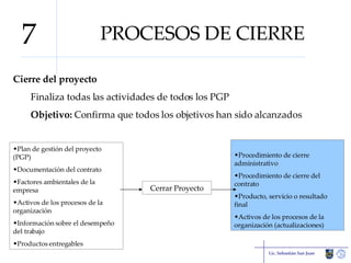 PROCESOS DE CIERRE Cierre del proyecto Finaliza todas las actividades de todos los PGP Objetivo:  Confirma que todos los objetivos han sido alcanzados Lic. Sebastián San Juan 7 Plan de gestión del proyecto (PGP) Documentación del contrato Factores ambientales de la empresa Activos de los procesos de la organización Información sobre el desempeño del trabajo Productos entregables Cerrar Proyecto Procedimiento de cierre administrativo Procedimiento de cierre del contrato Producto, servicio o resultado final Activos de los procesos de la organización (actualizaciones) 