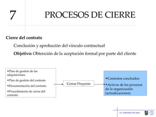 PROCESOS DE CIERRE Cierre del contrato Conclusión y aprobación del vínculo contractual Objetivo:  Obtención de la aceptación formal por parte del cliente Lic. Sebastián San Juan 7 Plan de gestión de las adquisiciones Plan de gestión del contrato Documentación del contrato Procedimiento de cierre del contrato Cerrar Proyecto Contratos concluidos Activos de los procesos de la organización (actualizaciones) 