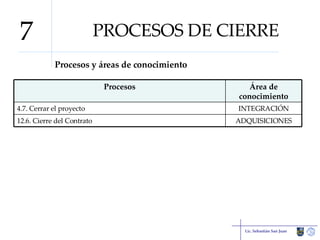 PROCESOS DE CIERRE Procesos y áreas de conocimiento Lic. Sebastián San Juan 7 ADQUISICIONES 12.6. Cierre del Contrato INTEGRACIÓN 4.7. Cerrar el proyecto Área de conocimiento Procesos 