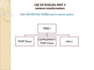 UUSSEE OOFF EENNGGLLIISSHH,, PPAARRTT 44 
sseenntteennccee ttrraannssffoorrmmaattiioonnss 
Main REPORTING VERBS used in indirect speech 
 