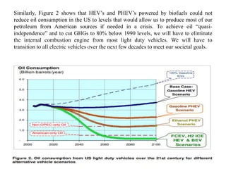 Similarly, Figure 2 shows that HEV’s and PHEV’s powered by biofuels could not
reduce oil consumption in the US to levels that would allow us to produce most of our
petroleum from American sources if needed in a crisis. To achieve oil “quasi-
independence” and to cut GHGs to 80% below 1990 levels, we will have to eliminate
the internal combustion engine from most light duty vehicles. We will have to
transition to all electric vehicles over the next few decades to meet our societal goals.
 