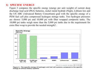 1) SPECIFIC ENERGY
Figure 3 compares the specific energy (energy per unit weight) of current deep
discharge lead acid (PbA) batteries, nickel metal hydride (Nigh), Lithium Ion and
the US ABC (Advanced Battery Consortium) goal with the specific energy of a
PEM fuel cell plus compressed hydrogen storage tanks. Two hydrogen pressures
are shown: 5,000 psi and 10,000 psi with fiber wrapped composite tanks. The
10,000 psi tanks weigh more than the 5,000 psi tanks due to the requirement for
extra fiber wrap to provide the needed strength2 .
 
