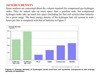 3)ENERGY DENSITY
Some analysts are concerned about the volume required for compressed gas hydrogen
tanks. They do indeed take up more space than a gasoline tank, but compressed
hydrogen tanks take up much less space (including the fuel cell system) than batteries
for a given range. The basic energy density of the hydrogen fuel cell system in watt-
hours per liter is compared with that of batteries in Figure 5
 
