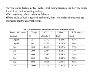 •A very useful feature of fuel cells is that their efficiency can be very easily
found from their operating voltage.
•The reasoning behind this is as follows.
•If one mole of fuel is reacted in the cell, then two moles of electrons are
pushed round the external circuit.
 
