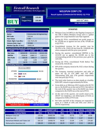 CMP 133.00
Target Price 155.00
ISIN: INE191B01025
JULY 21st
2015
WELSPUN CORP LTD
Result Update (CONSOLIDATED BASIS): Q1 FY16
BUYBUYBUYBUY
Index Details
Stock Data
Sector Construction & Engineering
BSE Code 532144
Face Value 5.00
52wk. High / Low (Rs.) 146.75/51.90
Volume (2wk. Avg.) 707000
Market Cap (Rs. in mn.) 35002.94
Annual Estimated Results (A*: Actual / E*: Estimated)
YEARS FY15A FY16E FY17E
Net Sales 84504.90 92110.34 101321.38
EBITDA 9508.00 10882.17 11813.15
Net Profit 690.40 1840.17 2124.27
EPS 2.62 6.99 8.07
P/E 50.70 19.02 16.48
Shareholding Pattern (%)
1 Year Comparative Graph
WELSPUN CORP LTD S&P BSE SENSEX
SYNOPSIS
Welspun Corp Ltd (WCL) is the flagship Company of
the US$ 3 billion Welspun Group and is a global
giant in the Large Diameter Line Pipe segment.
During Q1 FY16, consolidated net profit jumps to
Rs. 163.80 mn as against net loss of Rs. 974.80 mn
in Q1 FY15.
Consolidated revenue for the quarter rose by
36.33% to Rs. 19441.20 mn from Rs. 14260.60 mn,
when compared with the prior year period.
During the quarter, consolidated EBITDA is Rs.
2214.50 mn as against Rs. 822.80 mn in the
corresponding period of the previous year, grew by
169.14%.
During Q1 FY16, consolidated Profit Before Tax
stood at Rs. 424.30 mn.
EPS of the company stood at Rs. 0.62 a share during
the quarter.
The Company reported production and sales of
pipes for Q1 at 274 KMT and 253 KMT;
representing 29% and 17% growth respectively
over last year (Q1 FY15).
The total order book as on date stands at a healthy
828 K MT, valued at approximately Rs.58 bn.
Gross debt as at 30th June 2015 stands at Rs.30,725
mn vs. Rs.30,205 mn at the end of FY15. Net debt at
the end of the quarter was at Rs.18,043 mn, lower
compared to Rs.19,095 mn at the end of FY15.
At the end of the quarter, net worth stood at Rs.
28,537 mn implying a net debt/equity of 0.63x as
compared to 0.68x at FY15 end.
Net Sales and PAT of the company are expected to
grow at a CAGR of 10% and 36% over 2014 to
2017E respectively.
PEER GROUPS CMP MARKET CAP EPS P/E (X) P/BV(X) DIVIDEND
Company Name (Rs.) Rs. in mn. (Rs.) Ratio Ratio (%)
Welspun Corp Ltd 133.00 35002.94 2.62 50.70 1.25 10.00
Jindal Saw Ltd 63.70 19459.50 8.62 7.41 0.47 50.00
Ratnamani Metals and Tubes Ltd 555.10 25938.70 36.92 15.04 2.76 275.00
Maharashtra Seamless Ltd 184.20 12341.30 18.29 10.07 0.53 100.00
 