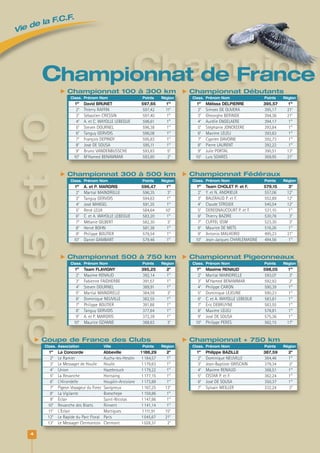 Top15et10
4
ChampionChampionnat de France
 Championnat 100 à 300 km
Class. Prénom Nom Points Région
1er
David BRUNET 597,65 1re
2e
Thierry RAFFIN 597,42 11e
3e
Sébastien CRESSIN 597,40 1re
4e
A. et C. WAYOLLE LEBEGUE 596,61 1re
5e
Steven DOURNEL 596,38 1re
6e
Tanguy GERVOIS 596,08 1re
7e
François DEPINOY 595,83 1re
8e
José DE SOUSA 595,11 1re
9e
Bruno VANDENBUSSCHE 593,83 5e
10e
M'Hamed BENAMMAR 593,80 2e
 Championnat 300 à 500 km
Class. Prénom Nom Points Région
1er
A. et P. MARGRIS 596,47 1re
2e
Martial MAINDRELLE 596,35 3e
3e
Tanguy GERVOIS 594,63 1re
4e
José MANSEL 591,35 1re
5e
René LEUX 584,64 10e
6e
C. et A. WAYOLLE LEBEGUE 583,20 1re
7e
Mélanie GILBERT 582,30 3e
8e
Hervé BOHN 581,38 1re
9e
Philippe BOUTIER 579,54 1re
10e
Daniel GAMBART 579,46 1re
 Championnat 500 à 750 km
Class. Prénom Nom Points Région
1er
Team FLAVIGNY 395,25 2e
2e
Maxime RENAUD 392,14 1re
3e
Fabienne FAIDHERBE 391,57 1re
4e
Steven DOURNEL 389,91 1re
5e
Martial MAINDRELLE 384,59 3e
6e
Dominique NEUVILLE 382,55 1re
7e
Philippe BOUTIER 381,88 1re
8e
Tanguy GERVOIS 377,64 1re
9e
A. et P. MARGRIS 372,39 1re
10e
Maurice OZANNE 368,63 3e
 Championnat Pigeonneaux
Class. Prénom Nom Points Région
1er
Maxime RENAUD 598,05 1re
2e
Martial MAINDRELLE 593,07 3e
3e
M'Hamed BENAMMAR 592,92 2e
4e
Philippe CARON 590,39 1re
5e
Dominique LEJEUNE 590,23 1re
6e
C. et A. WAYOLLE LEBEGUE 583,81 1re
7e
Éric DEBRUYNE 583,55 1re
8e
Maxime LELEU 578,81 1re
9e
José DE SOUSA 575,36 1re
10e
Philippe PERES 562,15 17e
 Championnat Débutants
Class. Prénom Nom Points Région
1er
Mélissa DELPIERRE 395,57 1re
2e
Simoes DE OLIVERA 395,17 21e
3e
Gheorghe BERINDE 394,36 21e
4e
Aurélie ENGELAERE 394,17 1re
5e
Stéphanie JONCKEERE 393,84 1re
6e
Maxime LELEU 393,63 1re
7e
Cyprien DAVOINE 392,73 1re
8e
Pierre LAURENT 392,22 1re
9e
Julie PORTAL 390,51 13e
10e
Luis SOARES 369,95 21e
 Championnat + 750 km
Class. Prénom Nom Points Région
1er
Philippe BAZILLE 387,59 2e
2e
Dominique NEUVILLE 384,46 1re
3e
Jean-Baptiste GRISCAIN 379,34 2e
4e
Maxime RENAUD 368,51 1re
5e
CISTAR P. et F. 362,24 1re
6e
José DE SOUSA 350,37 1re
7e
Sylvain MEILLER 332,24 2e
Class. Prénom Nom Points Région
1er
Team CHOLET P. et F. 579,15 3e
2e
Y. et N. ANDRIEUX 557,06 12e
3e
BALERAUD P. et F. 552,89 12e
4e
Claude STROJEK 540,54 12e
5e
DEREGNAUCOURT P. et F. 531,10 1re
6e
Thierry BAZIRE 530,76 3e
7e
CUFFEL GSM 523,30 3e
8e
Maurice DE METS 516,26 1re
9e
Antonio MALHEIRO 495,23 21e
10e
Jean-Jacques CHARLEMAGNE 494,56 1re
 Championnat Fédéraux
 Coupe de France des Clubs
Class. Association Ville Points Région
1er
La Concorde Abbeville 1 186,29 2e
2e
Le Ramier Auchy-les-Hesdin 1184,57 1re
3e
Le Messager de Houlle Houlle 1179,63 1re
4e
Union Hazebrouck 1179,22 1re
5e
La Revanche Hornaing 1177,15 1re
6e
L’Hirondelle Houplin-Ancoisne 1173,89 1re
7e
Pigeon Voyageur du Forez Savigneux 1167,25 13e
8e
La Vigilante Boeschepe 1159,86 1re
9e
Éclair Saint-Nicolas 1147,86 1re
10e
Revanche des Bisets Rinxent 1141,14 1re
11e
L'Éclair Martigues 1111,91 15e
12e
Le Rapide du Parc Floral Paris 1045,67 21e
13e
Le Messager Clermontois Clermont 1028,37 2e
Vie de la F.C.F.
 