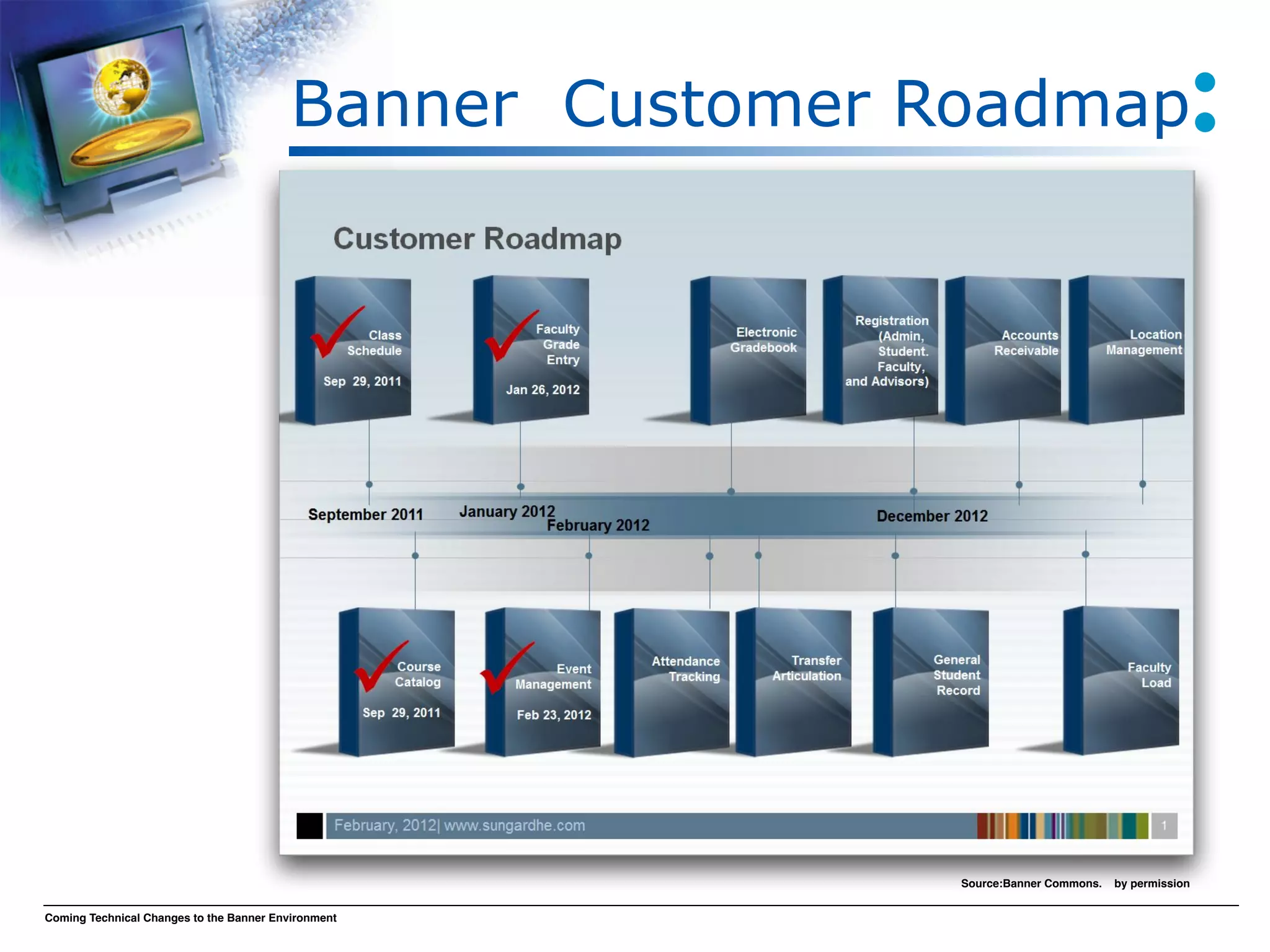 Banner Customer Roadmap




                                                           Source:Banner Commons.   by permission


Coming Technical Changes to the Banner Environment
 