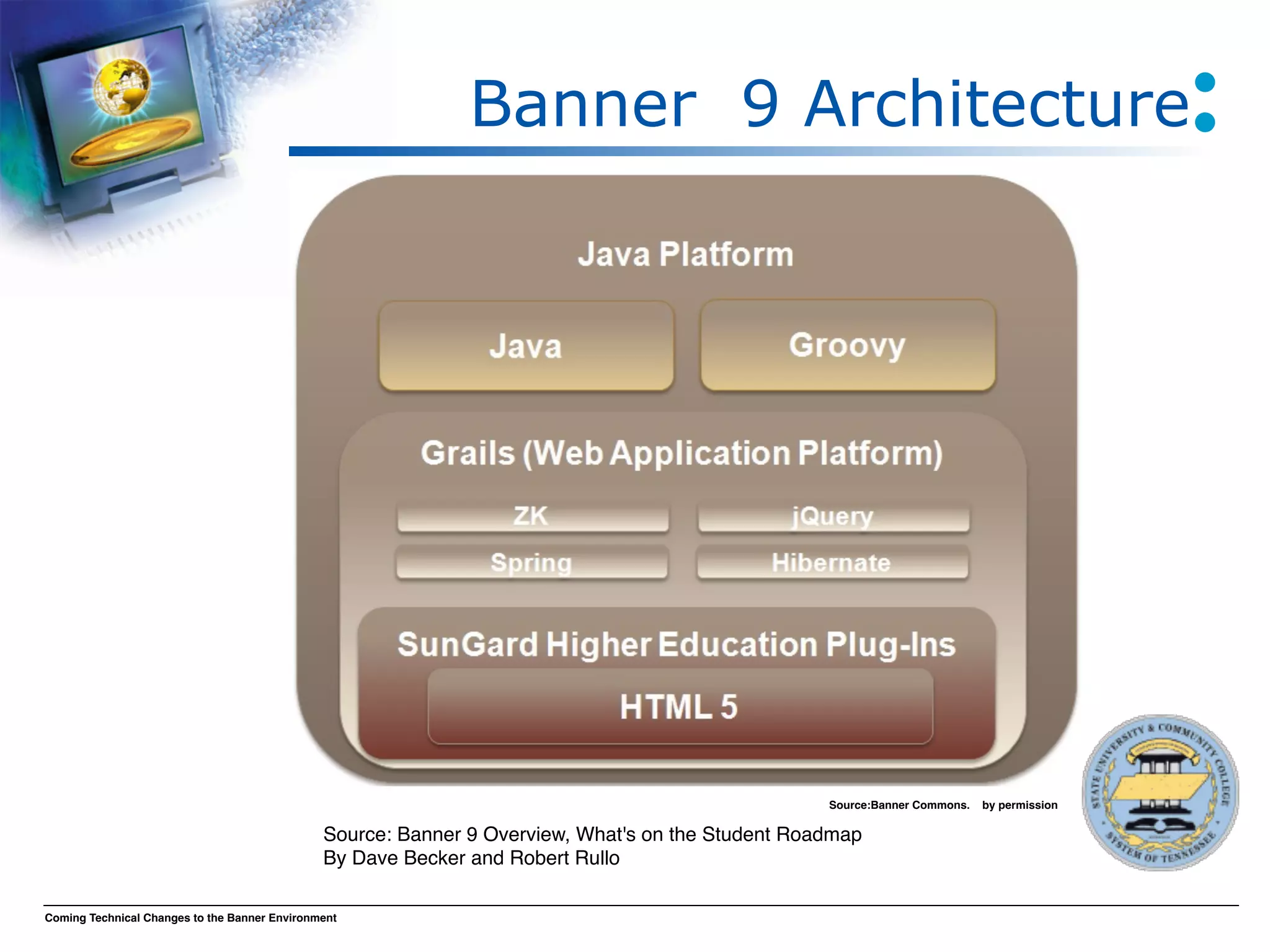 Banner 9 Architecture




                                                                                                   Source:Banner Commons.   by permission

                                               Source: Banner 9 Overview, What's on the Student Roadmap
                                               By Dave Becker and Robert Rullo

Coming Technical Changes to the Banner Environment
 