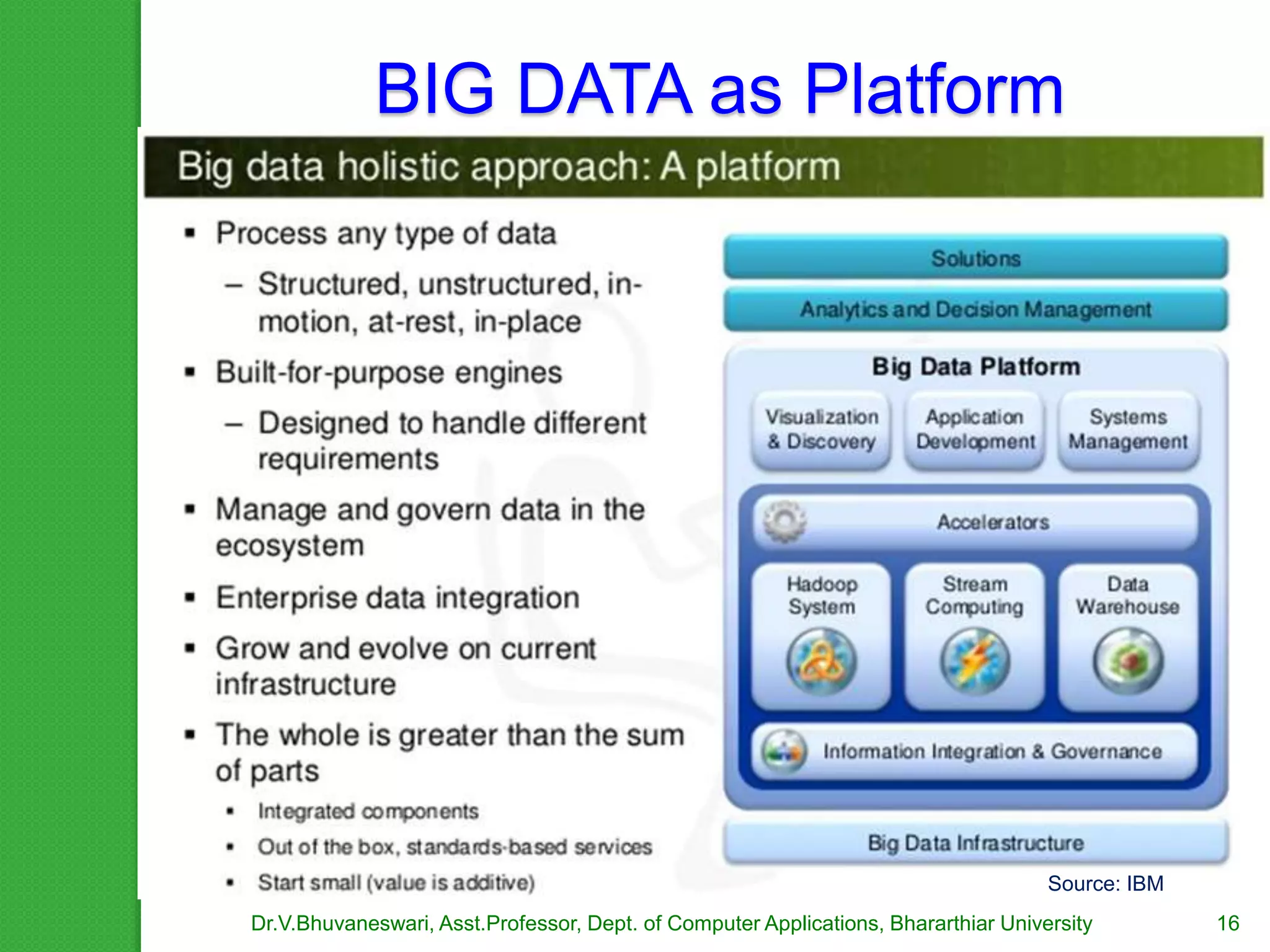 BIG DATA as Platform
Dr.V.Bhuvaneswari, Asst.Professor, Dept. of Computer Applications, Bhararthiar University
Source: IBM
16
 