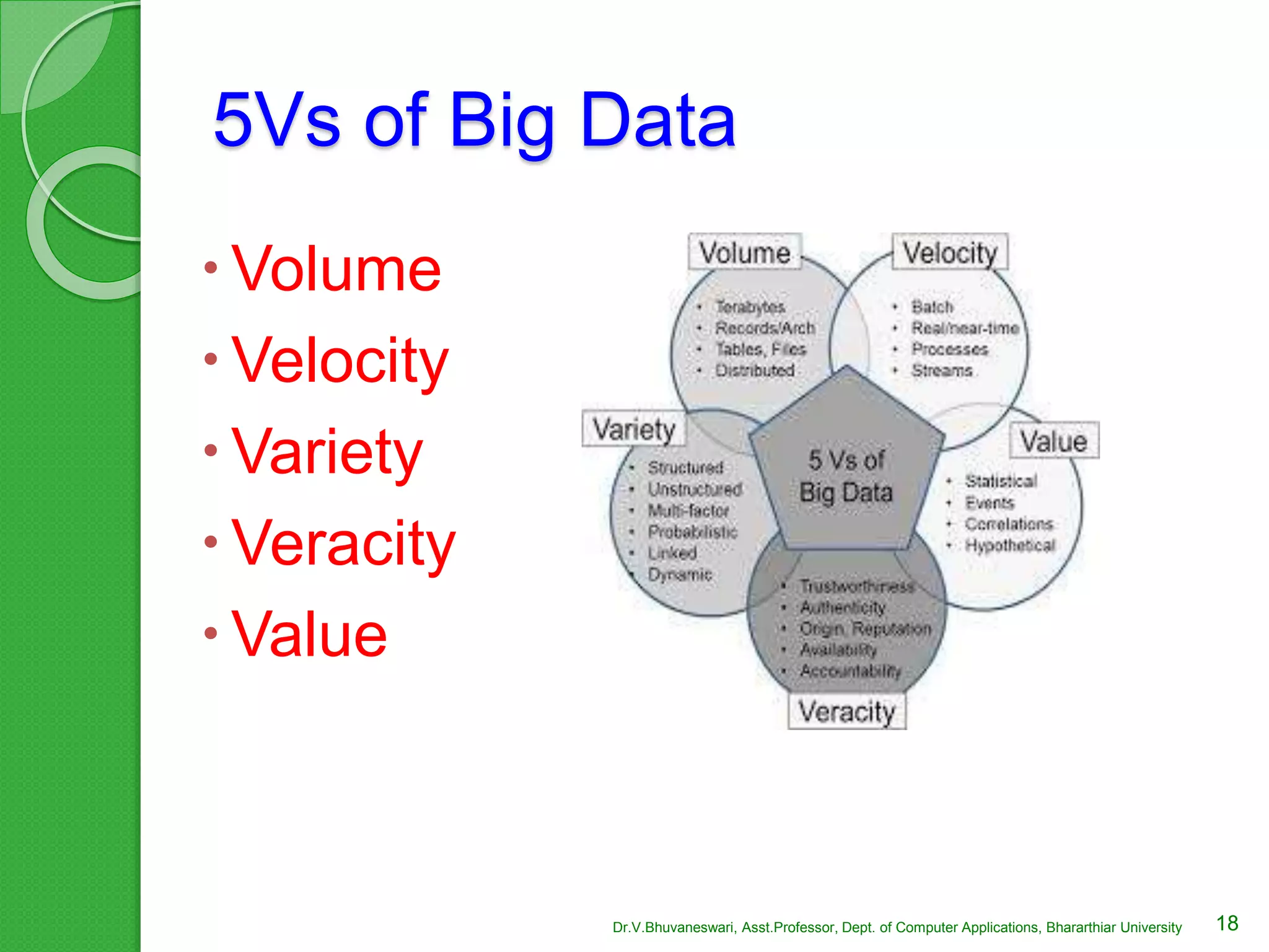 5Vs of Big Data
Volume
Velocity
Variety
Veracity
Value
18Dr.V.Bhuvaneswari, Asst.Professor, Dept. of Computer Applications, Bhararthiar University
 